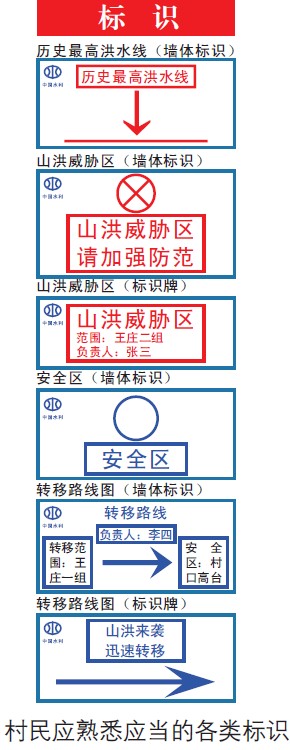 山洪災(zāi)害發(fā)生時，村民應(yīng)熟悉哪些當?shù)厍闆r？