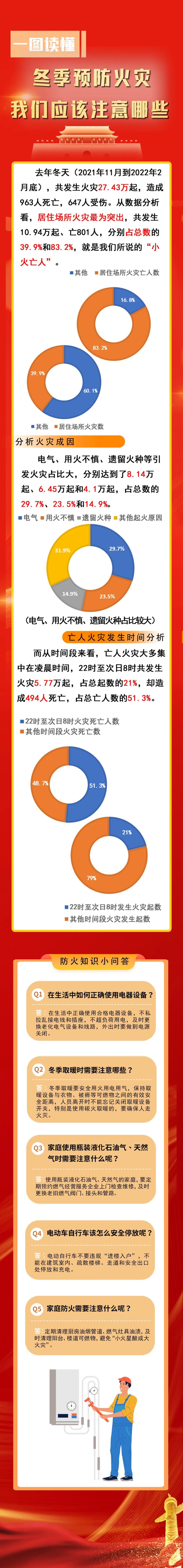 冬季防火我們該注意哪些？