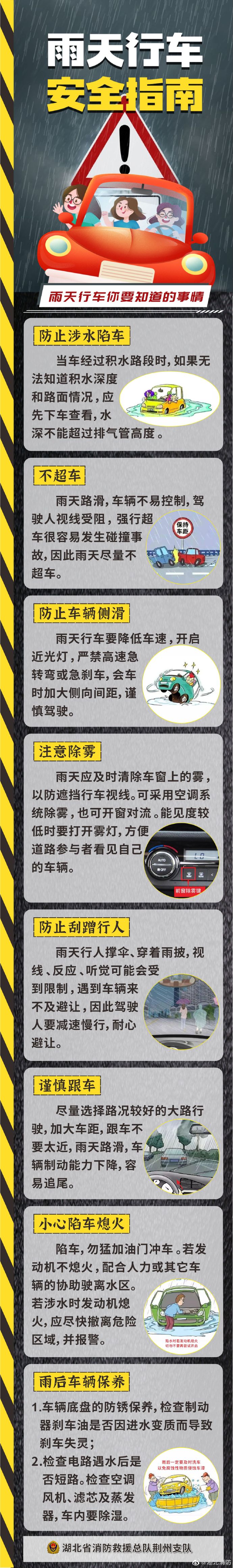 雨天行車安全指南